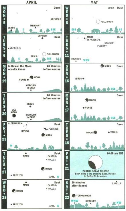 
Astronomical events for spring, 1993.
